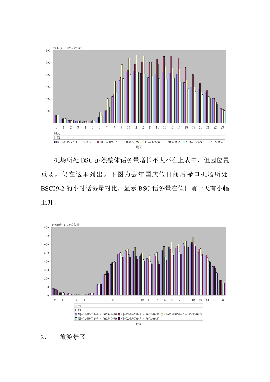 GSM网络中国庆保障方案.doc_第3页