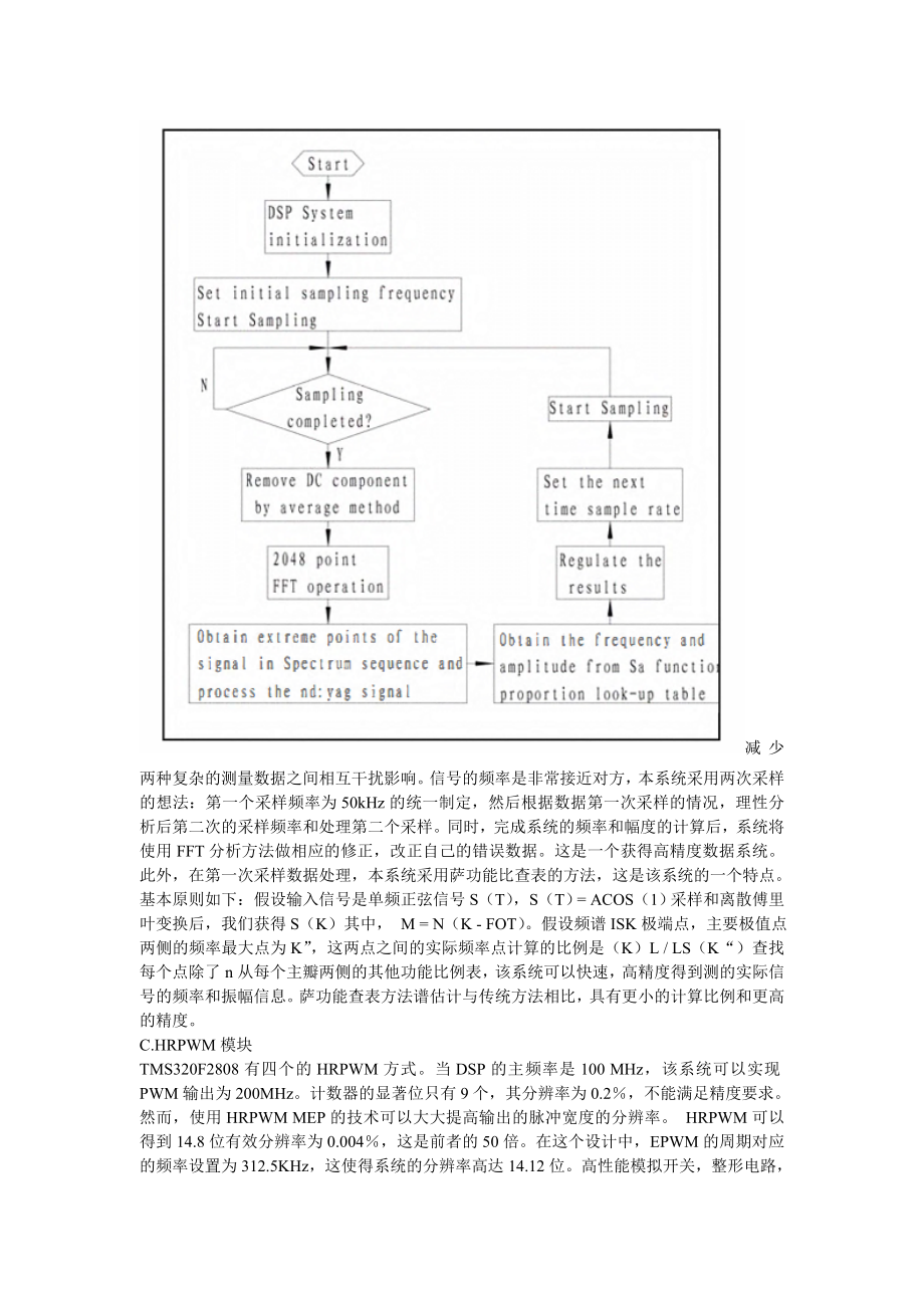 基于DSP的复合频率计的设计.doc_第3页