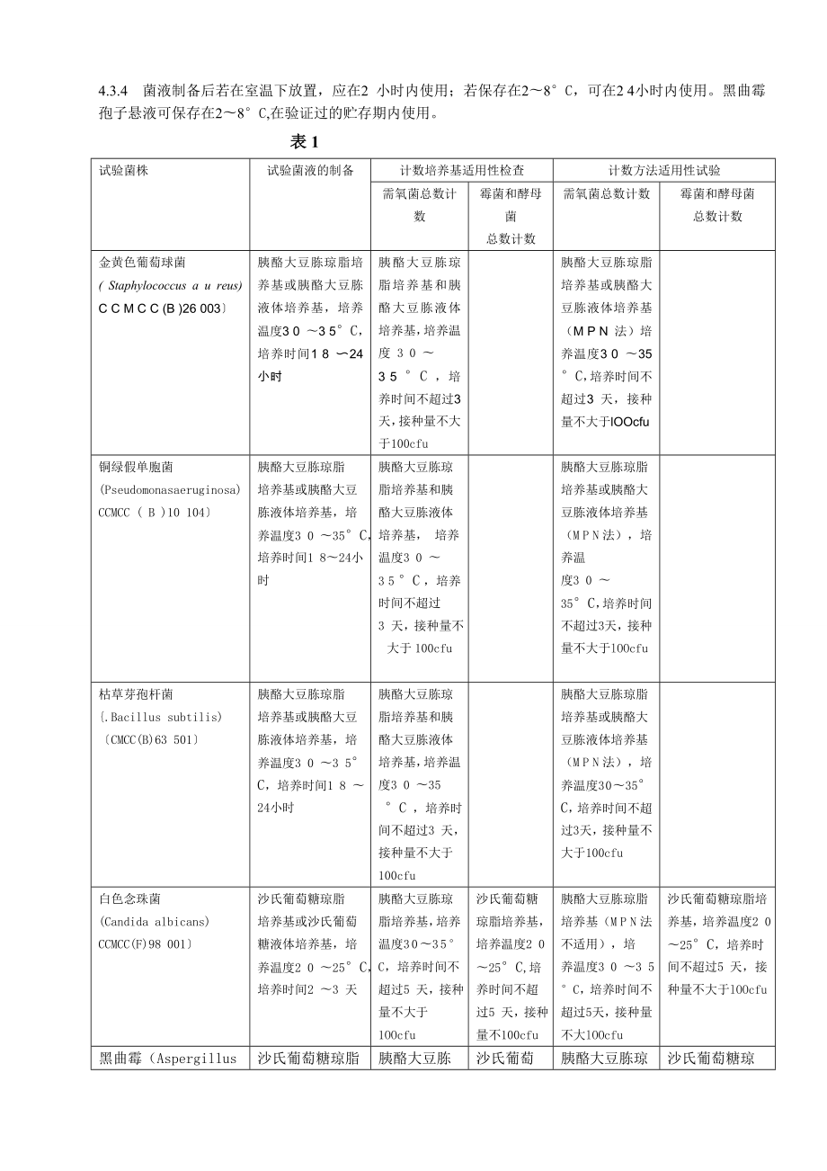 修改aczl204 初始污染菌检测方法.doc_第2页