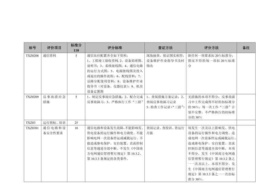 电网通信站工作评价标准实施细则.doc_第3页