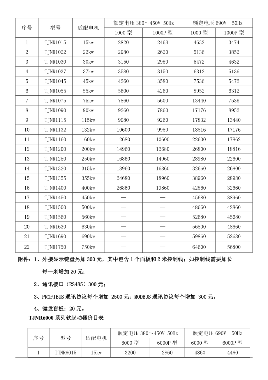 天津诺尔电气产品（变频、软起、有源滤波)价格表.doc_第3页