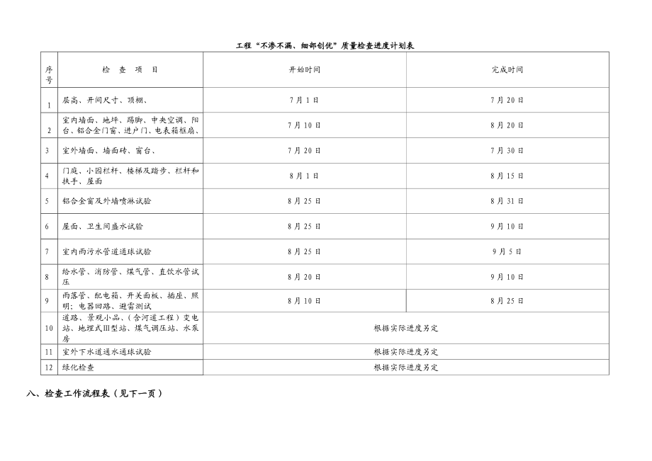 承接查验细部检查方案资料.doc_第3页