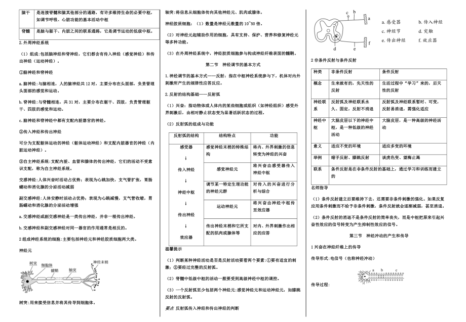 生物人教版选择性必修一-知识点-总结.docx_第2页