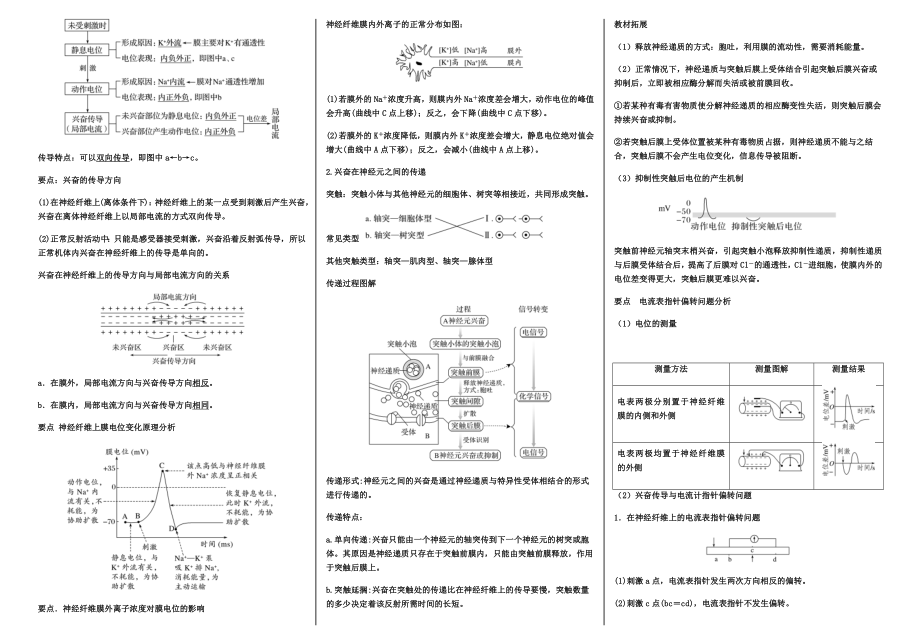 生物人教版选择性必修一-知识点-总结.docx_第3页