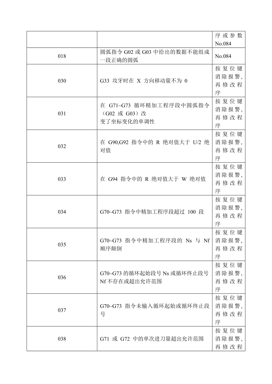 GSK980TD报警表.doc_第3页