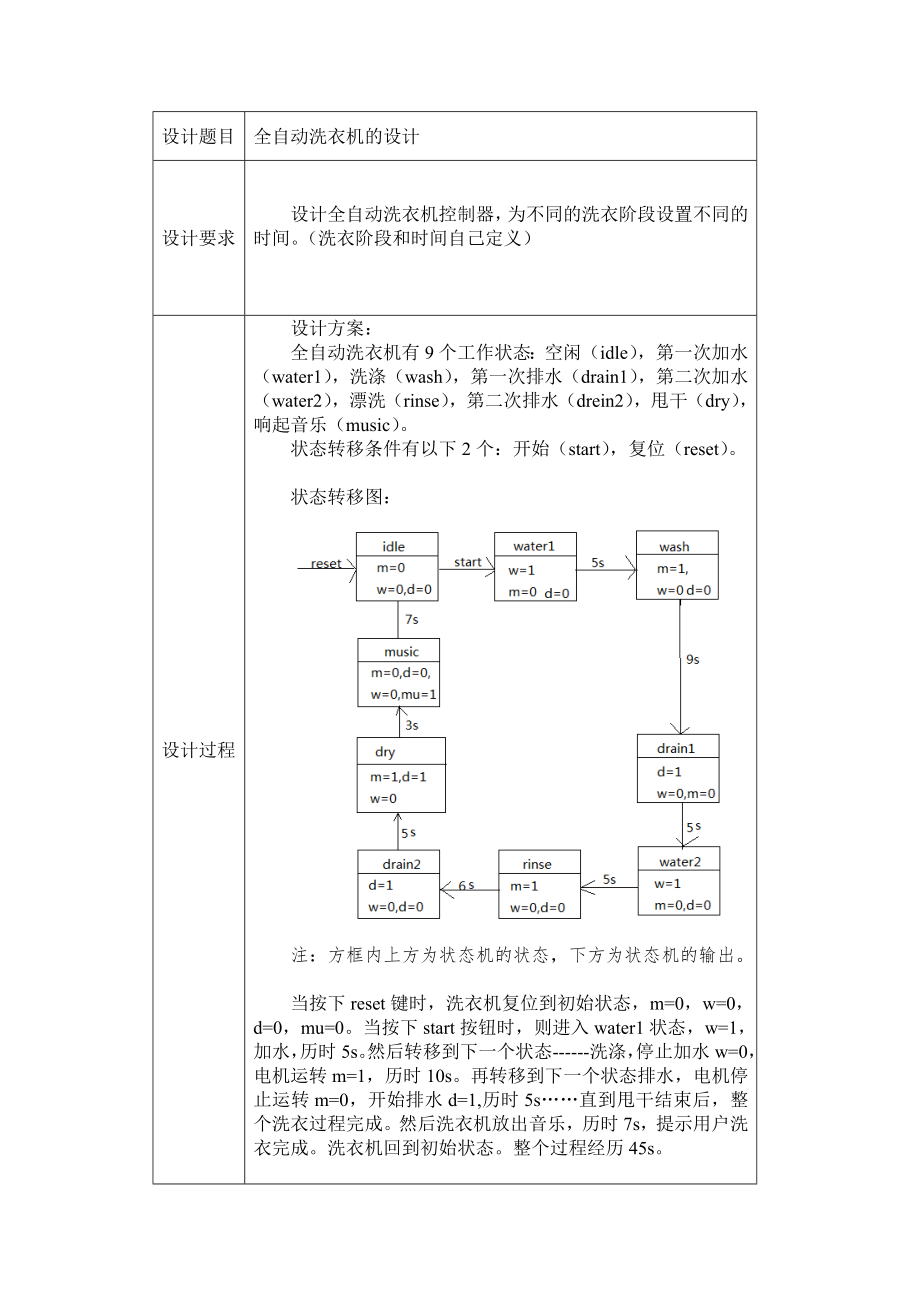 全自动洗衣机的设计 Verilog程序(精品资料).doc_第2页