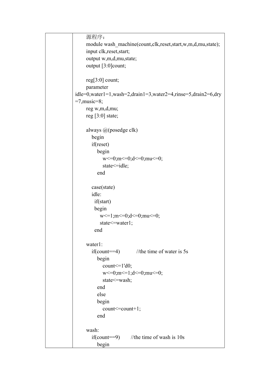 全自动洗衣机的设计 Verilog程序(精品资料).doc_第3页