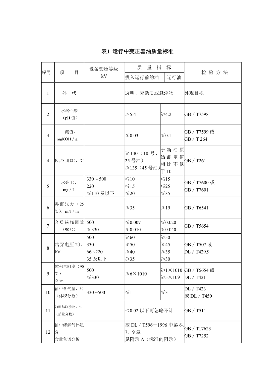 绝缘油试验介绍.doc_第2页