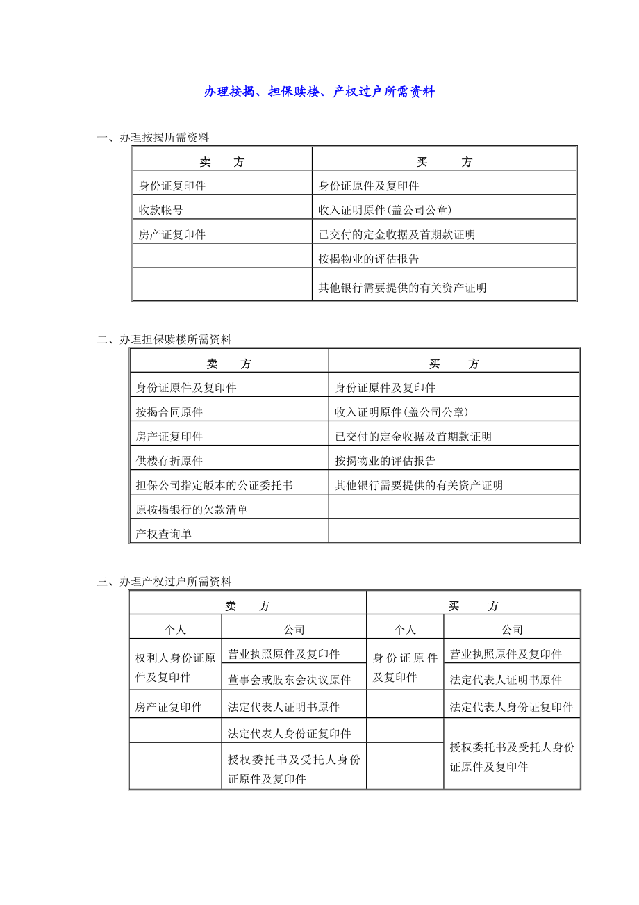 房产中介办理按揭、担保赎楼、产权过户所需资料.doc_第1页