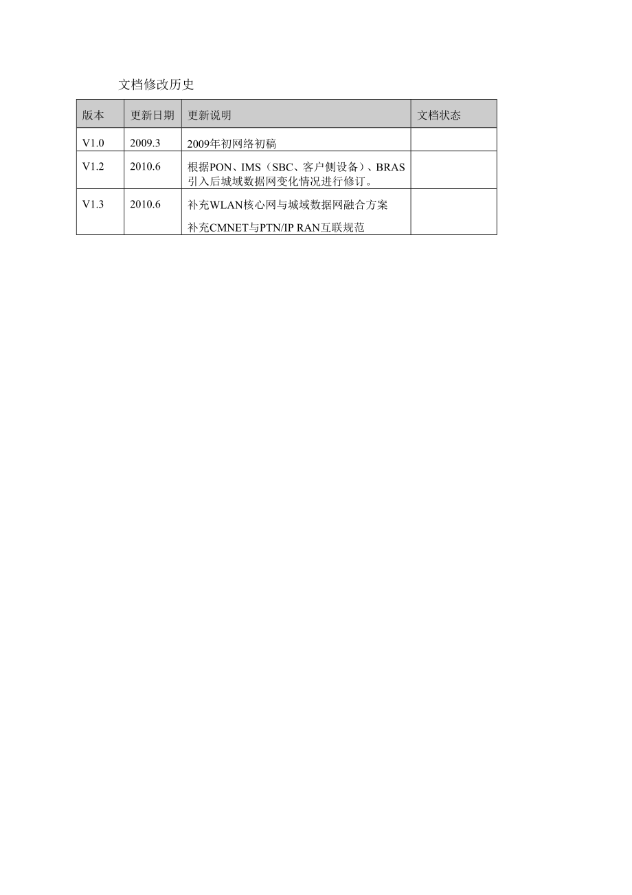 CMNET城域数据网技术方案山东移动.doc_第2页