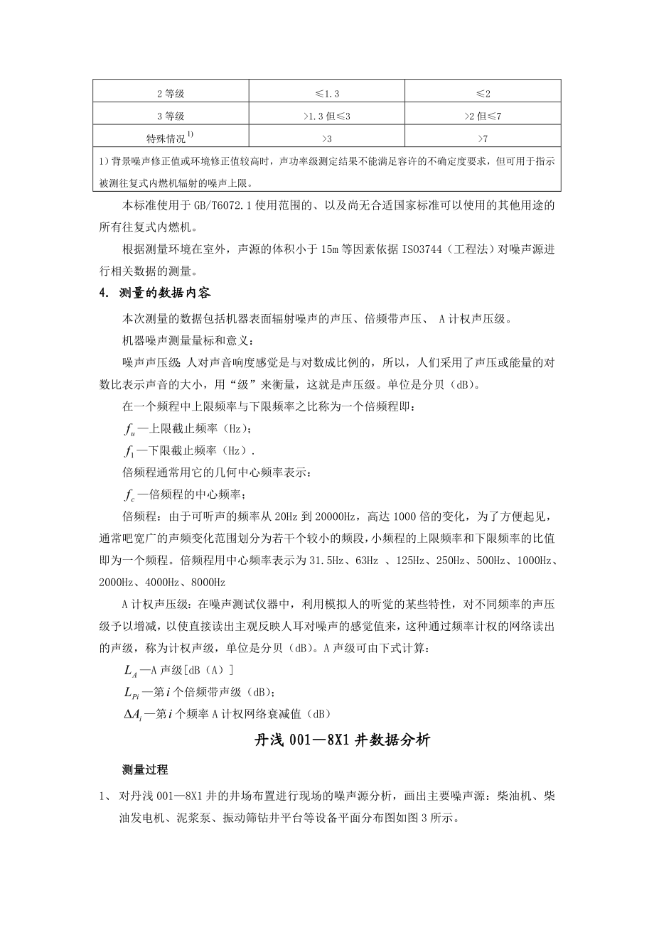 噪声测试数据分析报告.doc_第2页