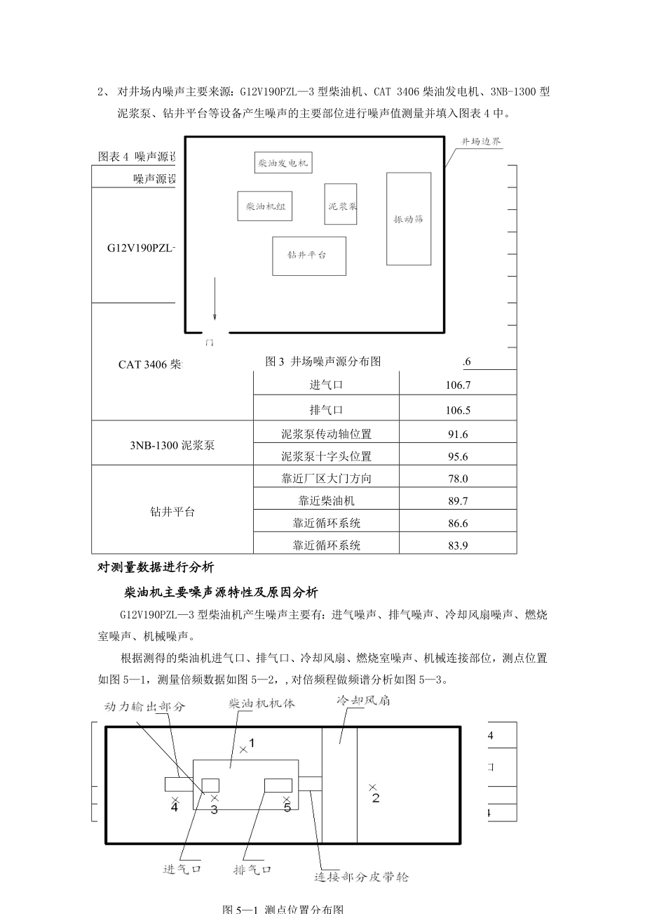 噪声测试数据分析报告.doc_第3页