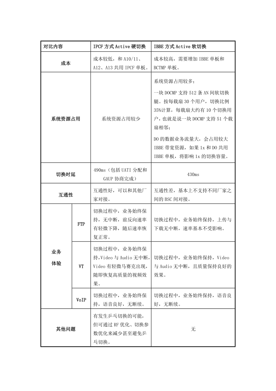 EVDO网络AN间软切换的解决方案.doc_第2页