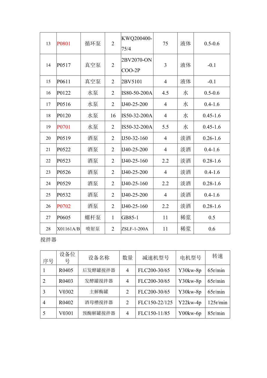 动设备试车方案分解.doc_第3页