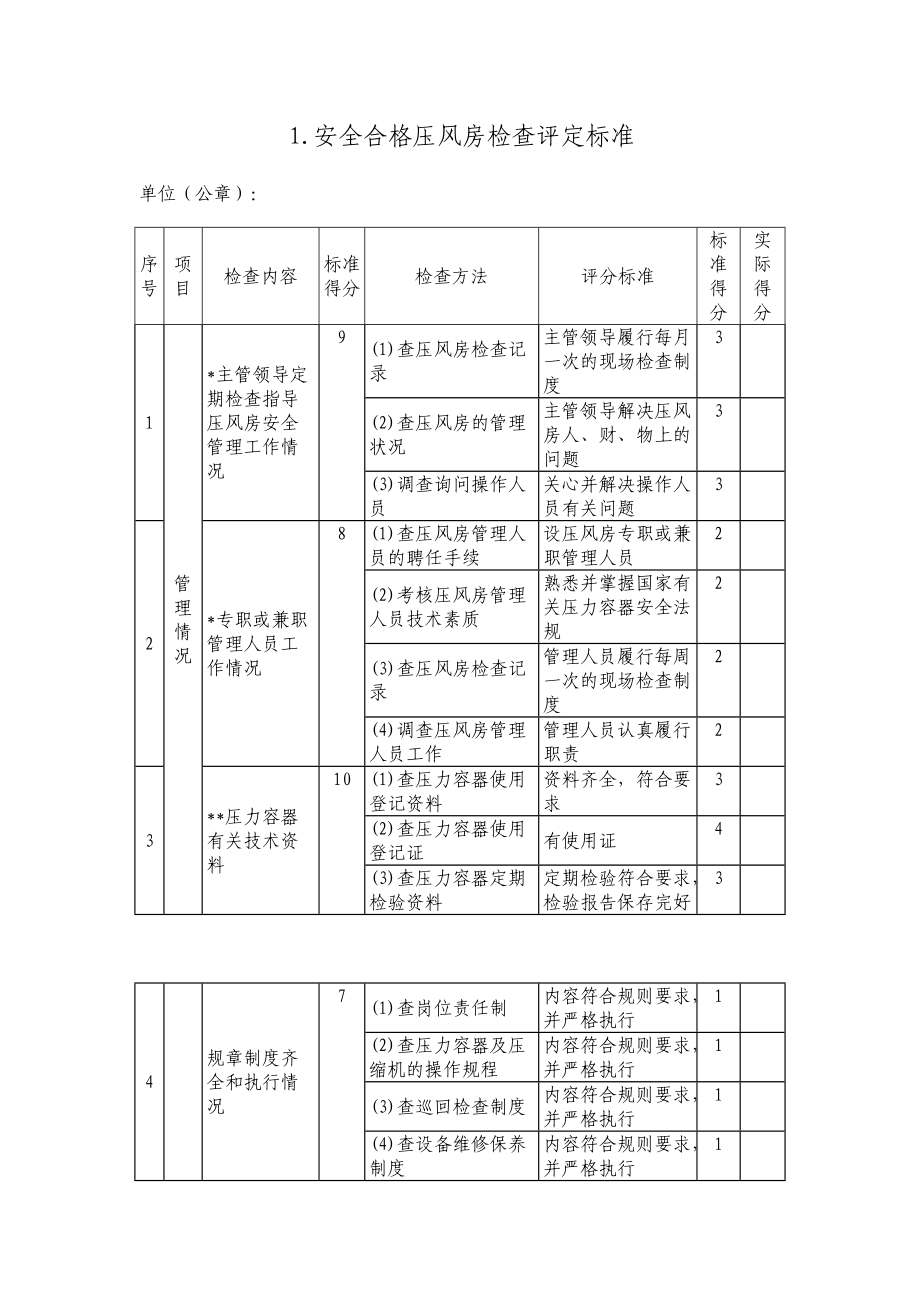 特种设备检查评定标准.doc_第1页