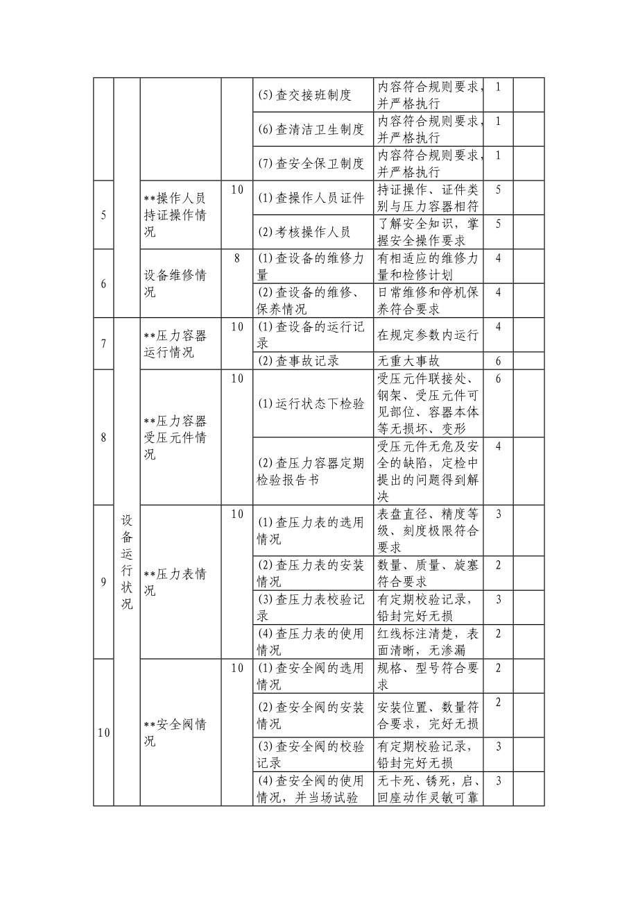 特种设备检查评定标准.doc_第2页