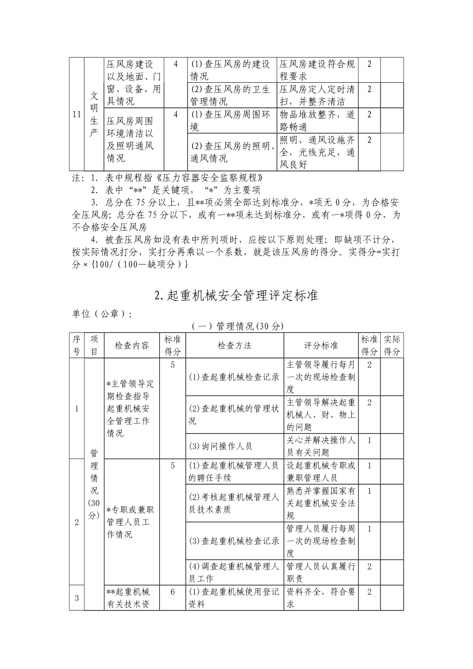 特种设备检查评定标准.doc_第3页