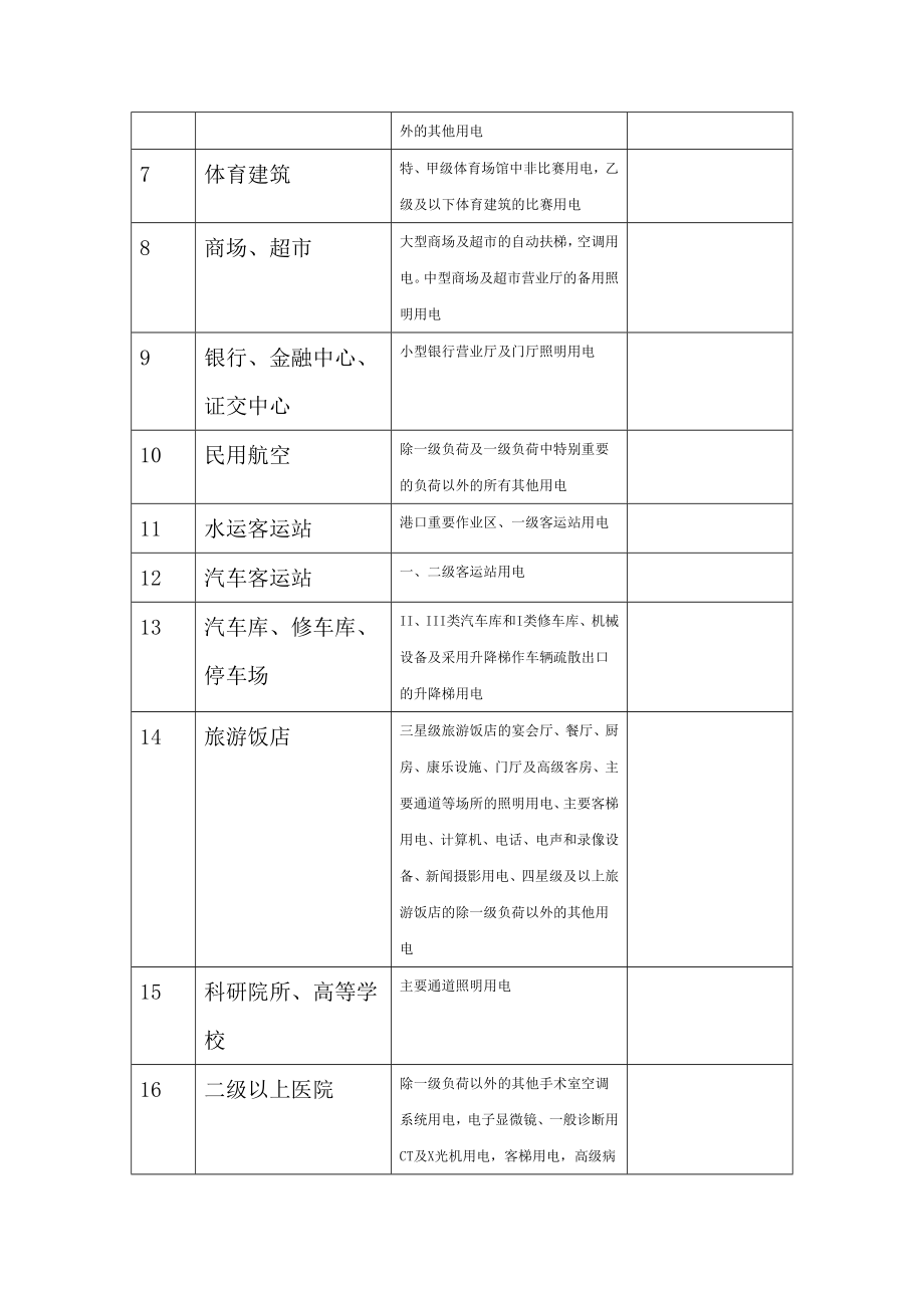 浅谈二级负荷电源的选择与配电设计.doc_第3页