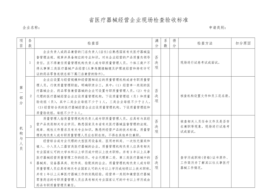 河南省医疗器械经营企业现场检查验收标准_河南省食品药品监.doc_第1页