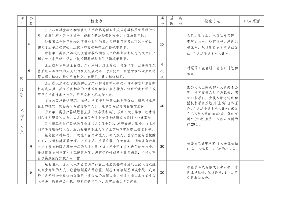 河南省医疗器械经营企业现场检查验收标准_河南省食品药品监.doc_第2页