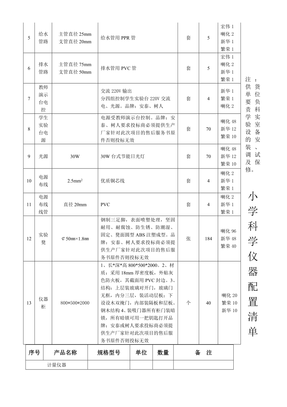 小学科学实验室设备汇总.doc_第2页