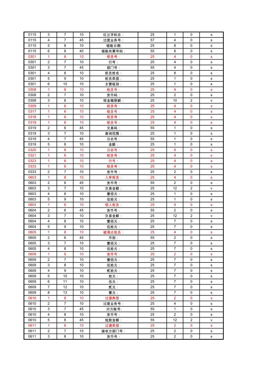 银行集中版ABIS比赛交易配置表（309个交易码） .xls_第2页