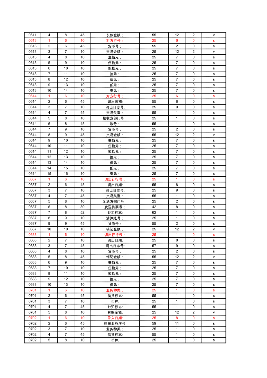 银行集中版ABIS比赛交易配置表（309个交易码） .xls_第3页