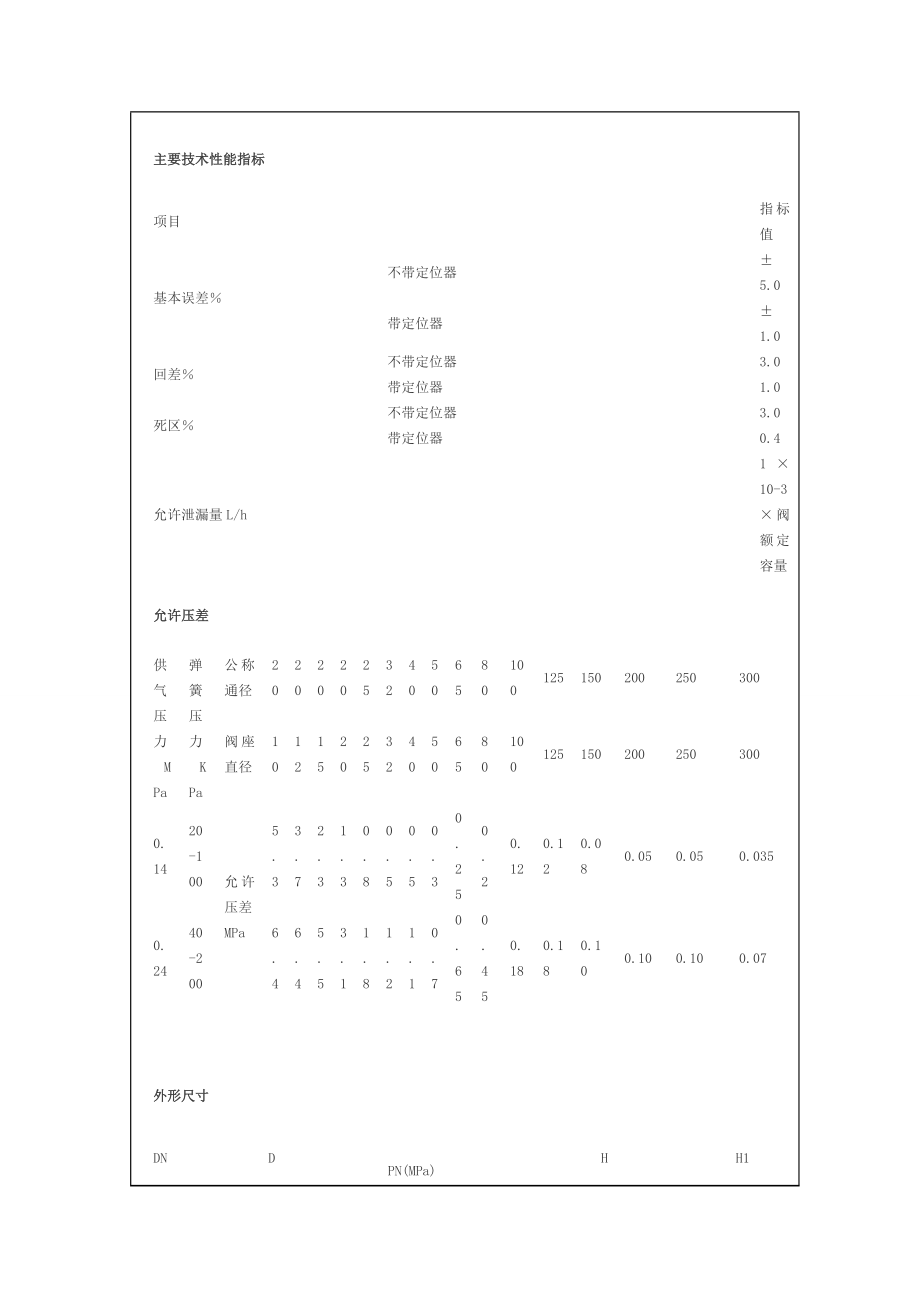 气动电磁阀型号.doc_第3页