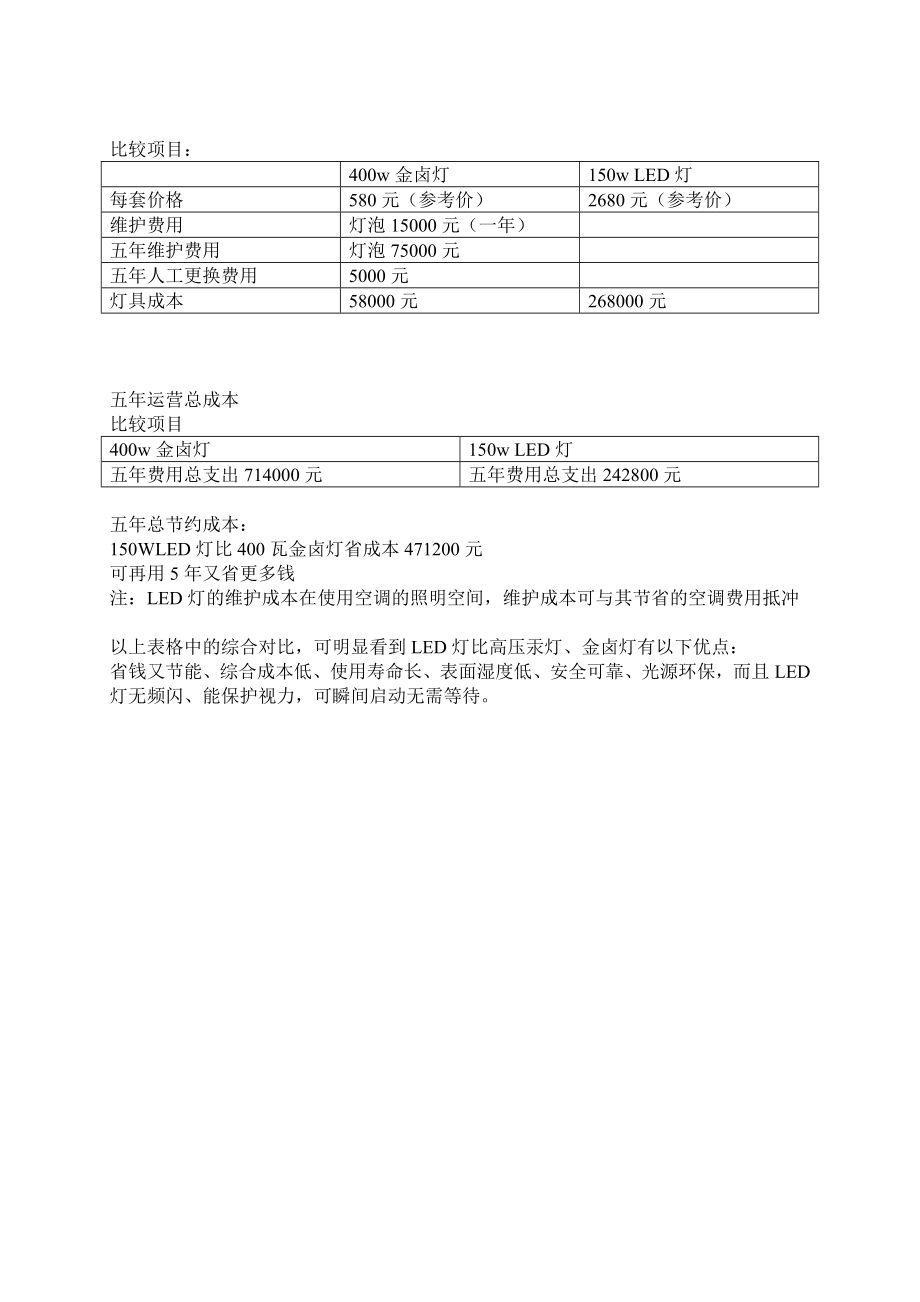 LED工矿灯节能样本.doc_第2页