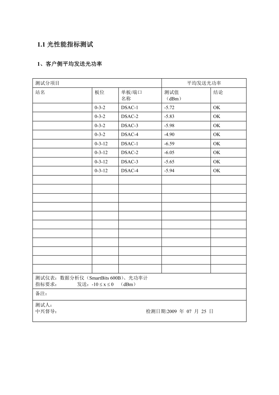 中国移动城域网波分OTN测试工程资料.doc_第3页