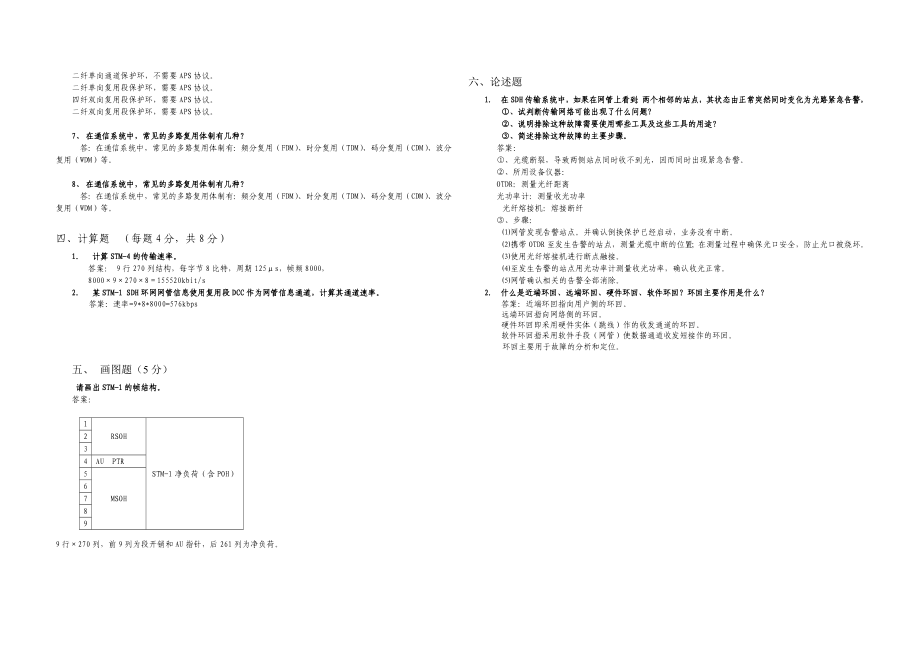 通信光传输及接入部分试题.doc_第3页