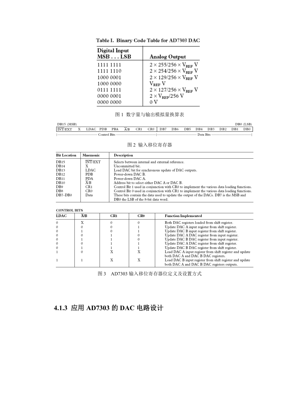 DSP应用原理课程设计基于TMS320F2812 DSP处理器的信号仪的设计与实现.doc_第3页