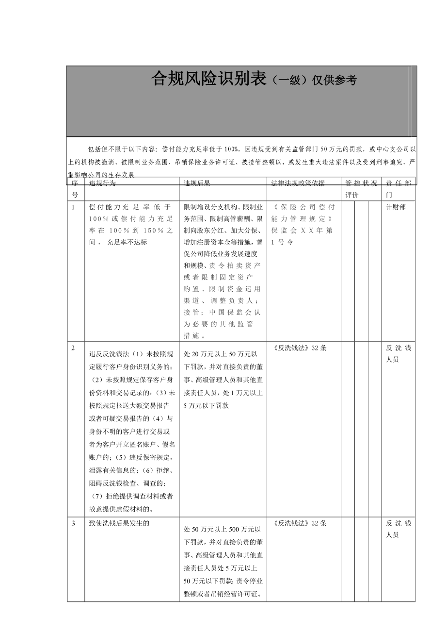 保险公司合规风险识别表一级.doc_第1页