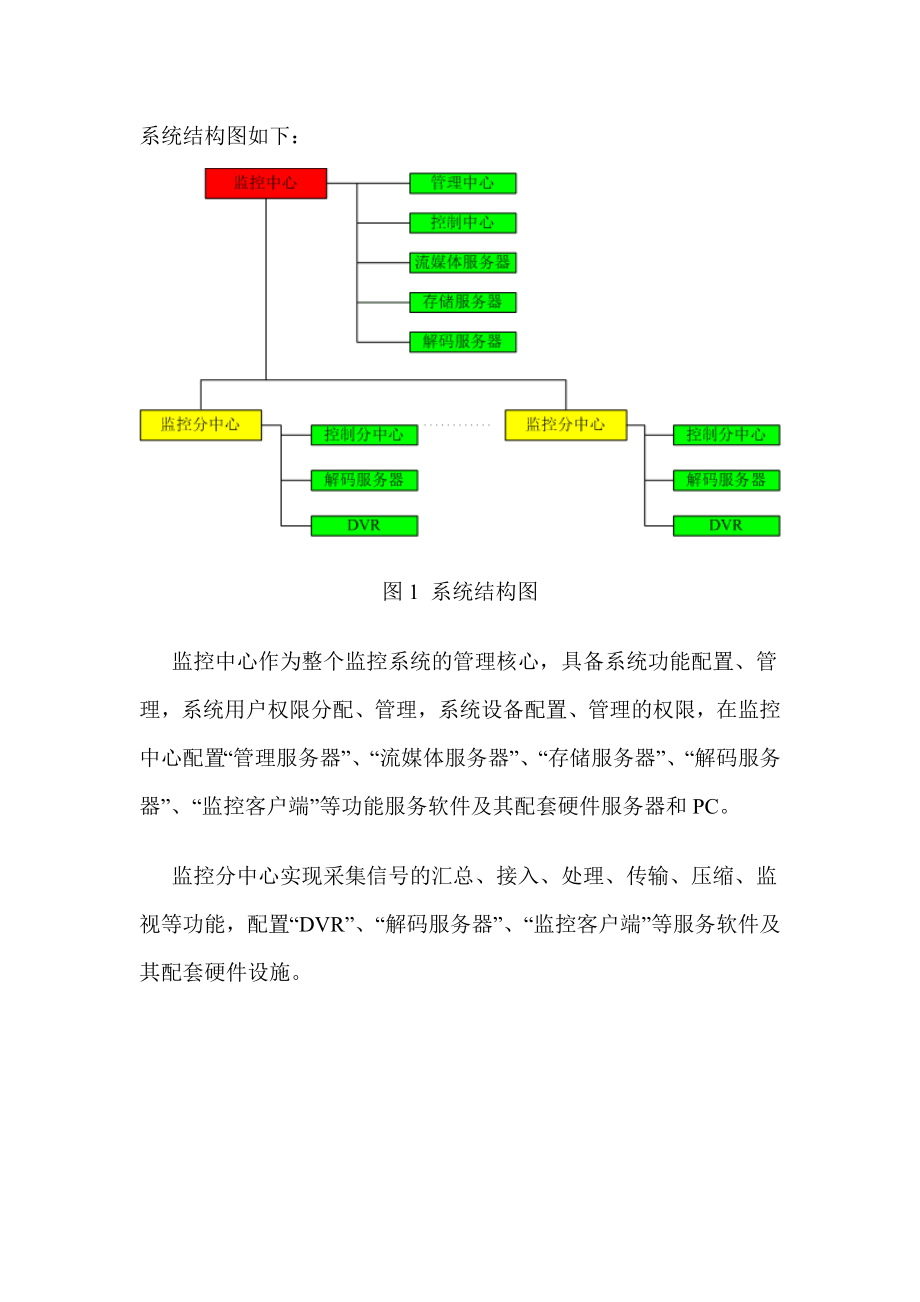 大型园区监控系统控制软件技术设计方案.doc_第2页