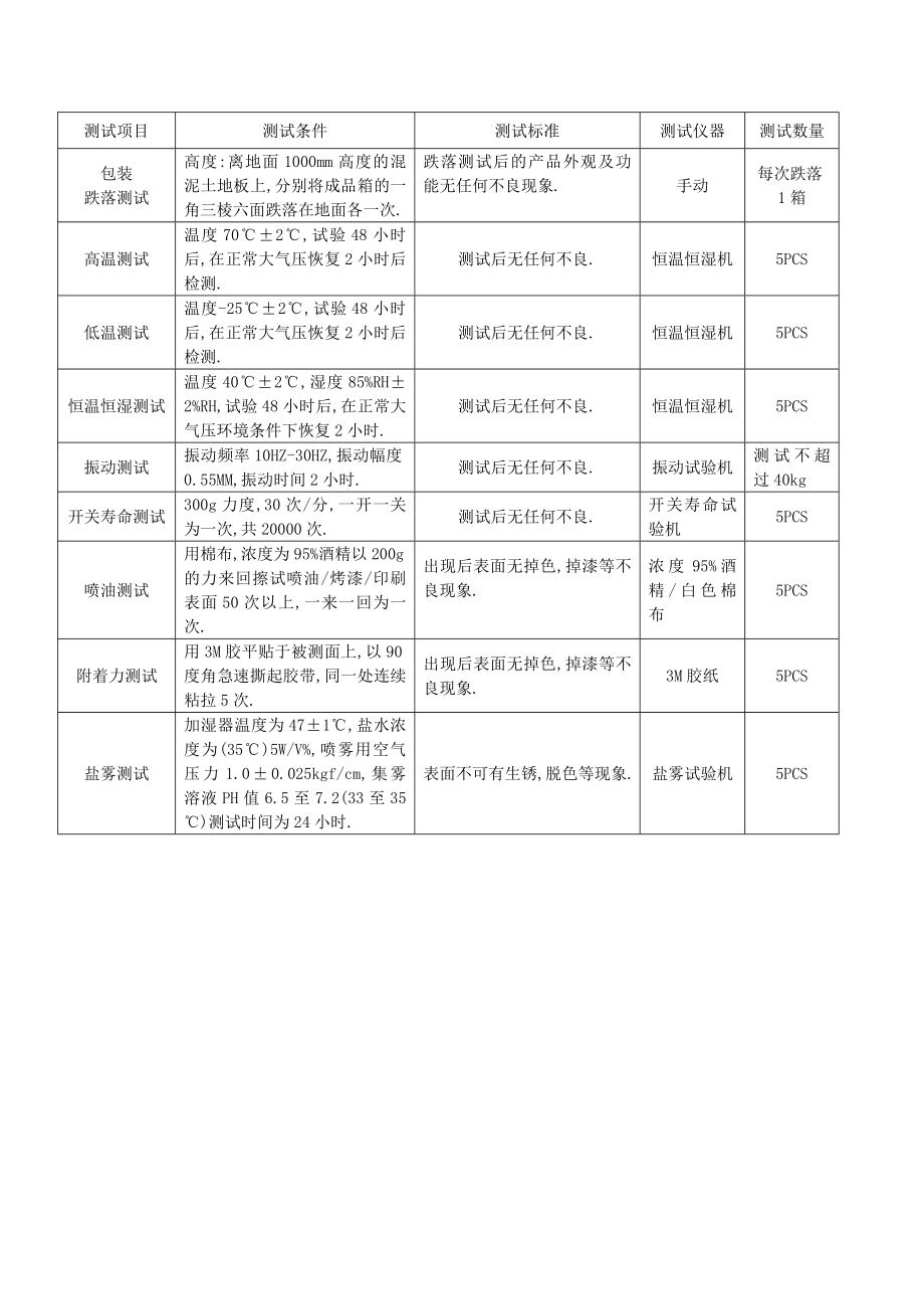 耳机可靠性测试标准.doc_第2页