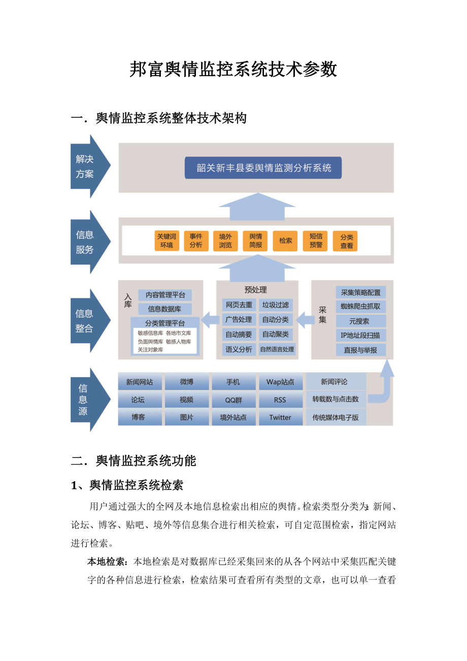 邦富舆情监控系统技术参数.doc_第1页