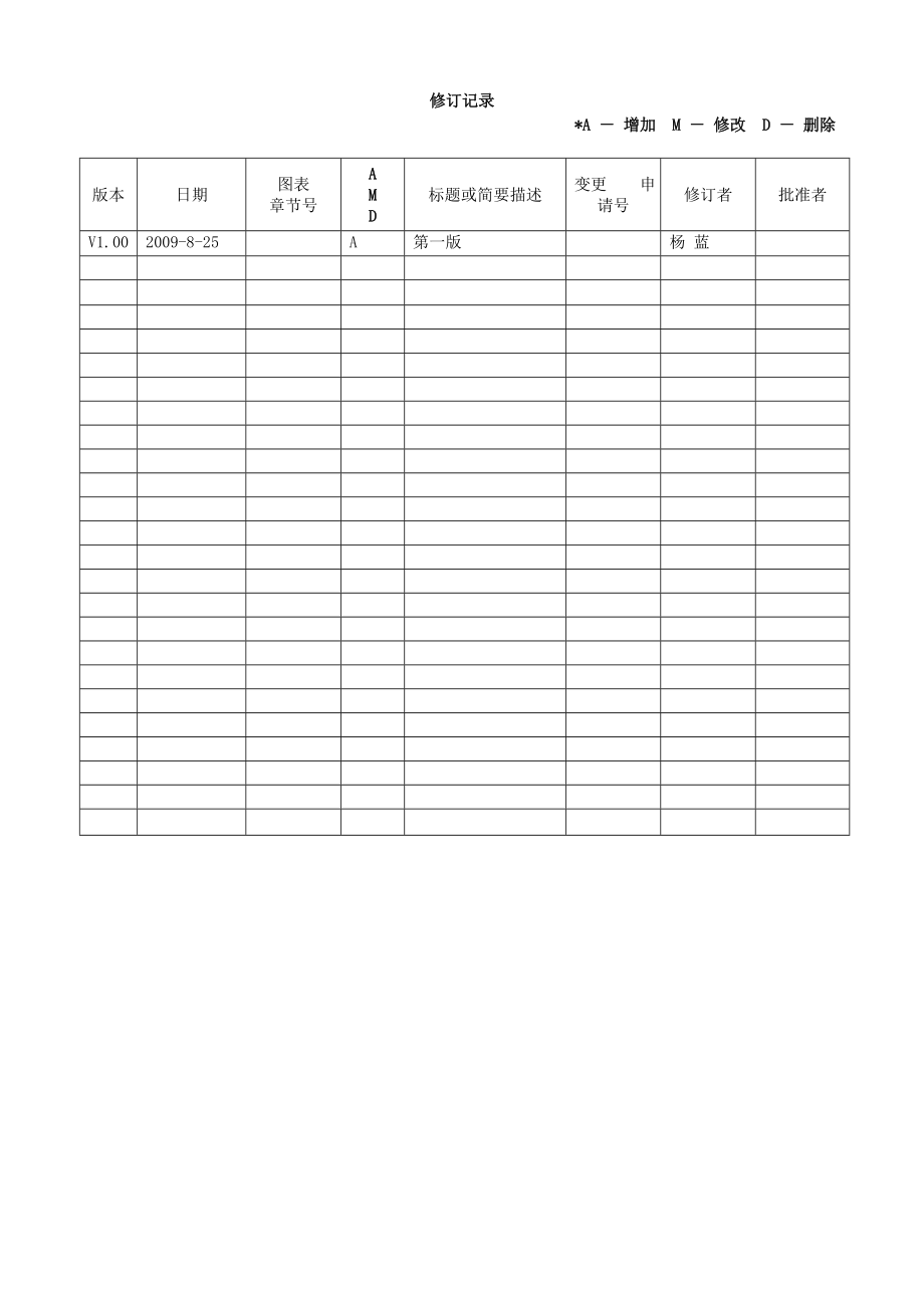 移动MOBILE MARKET业务分析及策略.doc_第2页