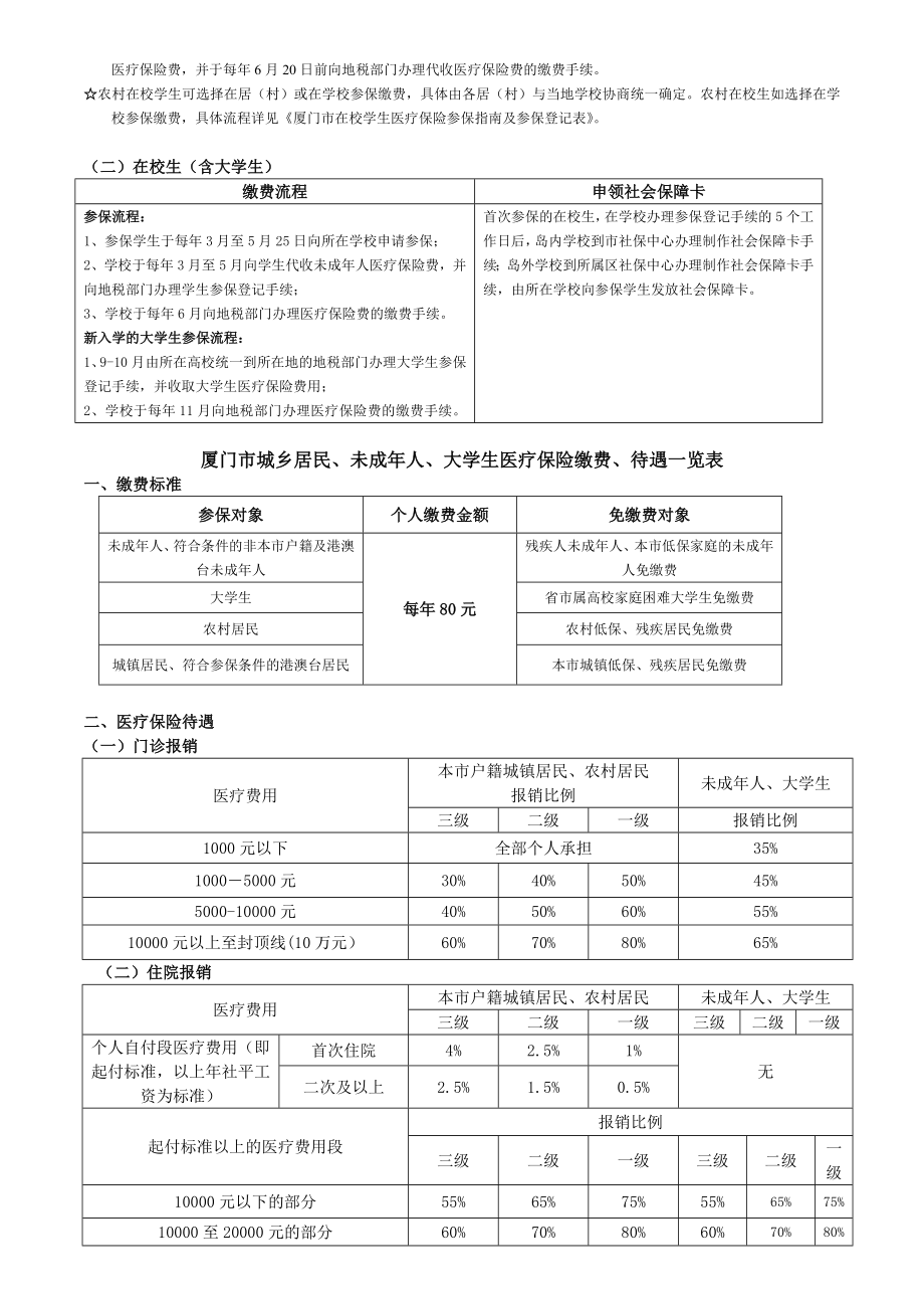 厦门市城镇居民医疗保险参保指南.doc_第2页