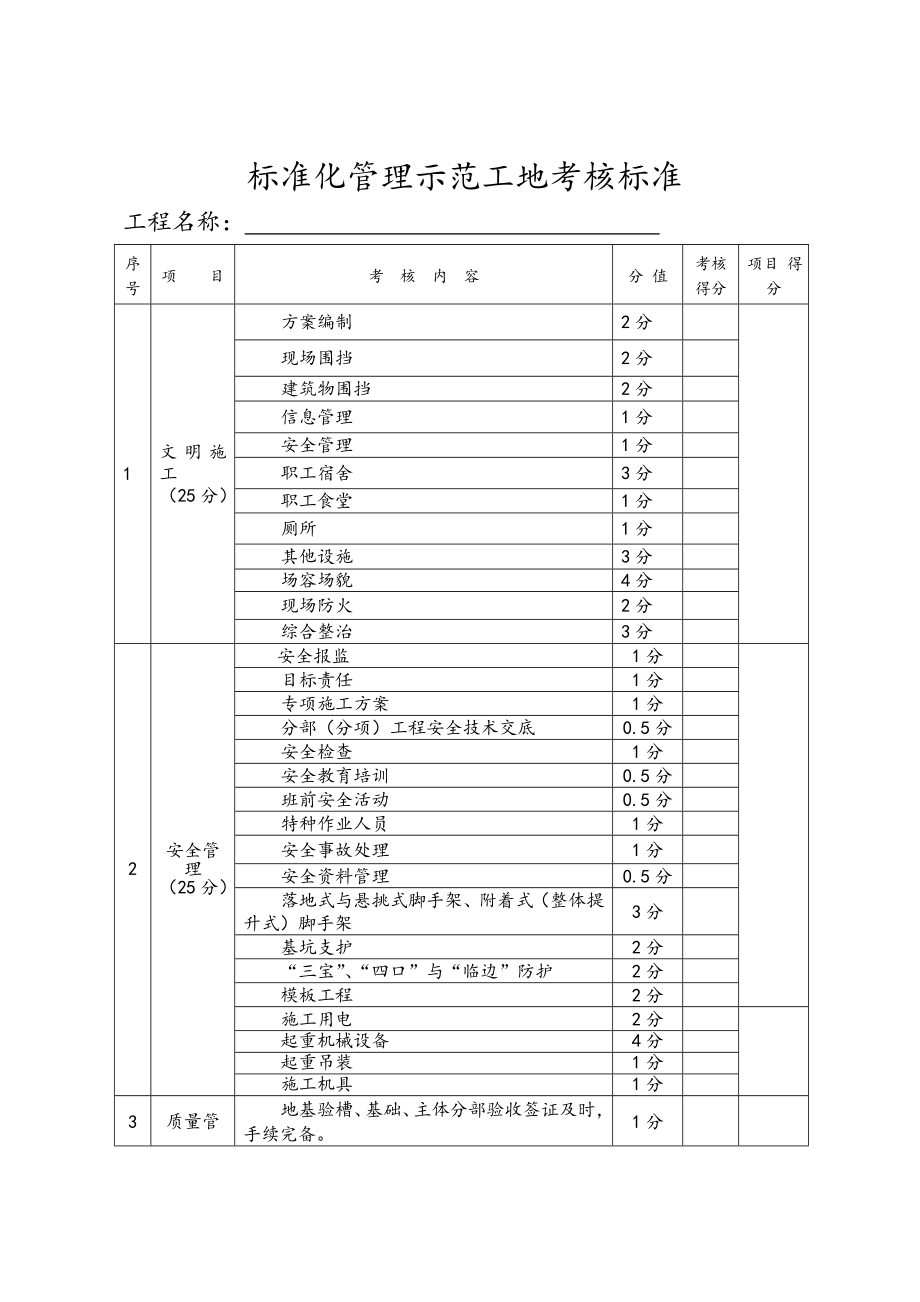 标准化管理示范工地考核标准.doc_第1页