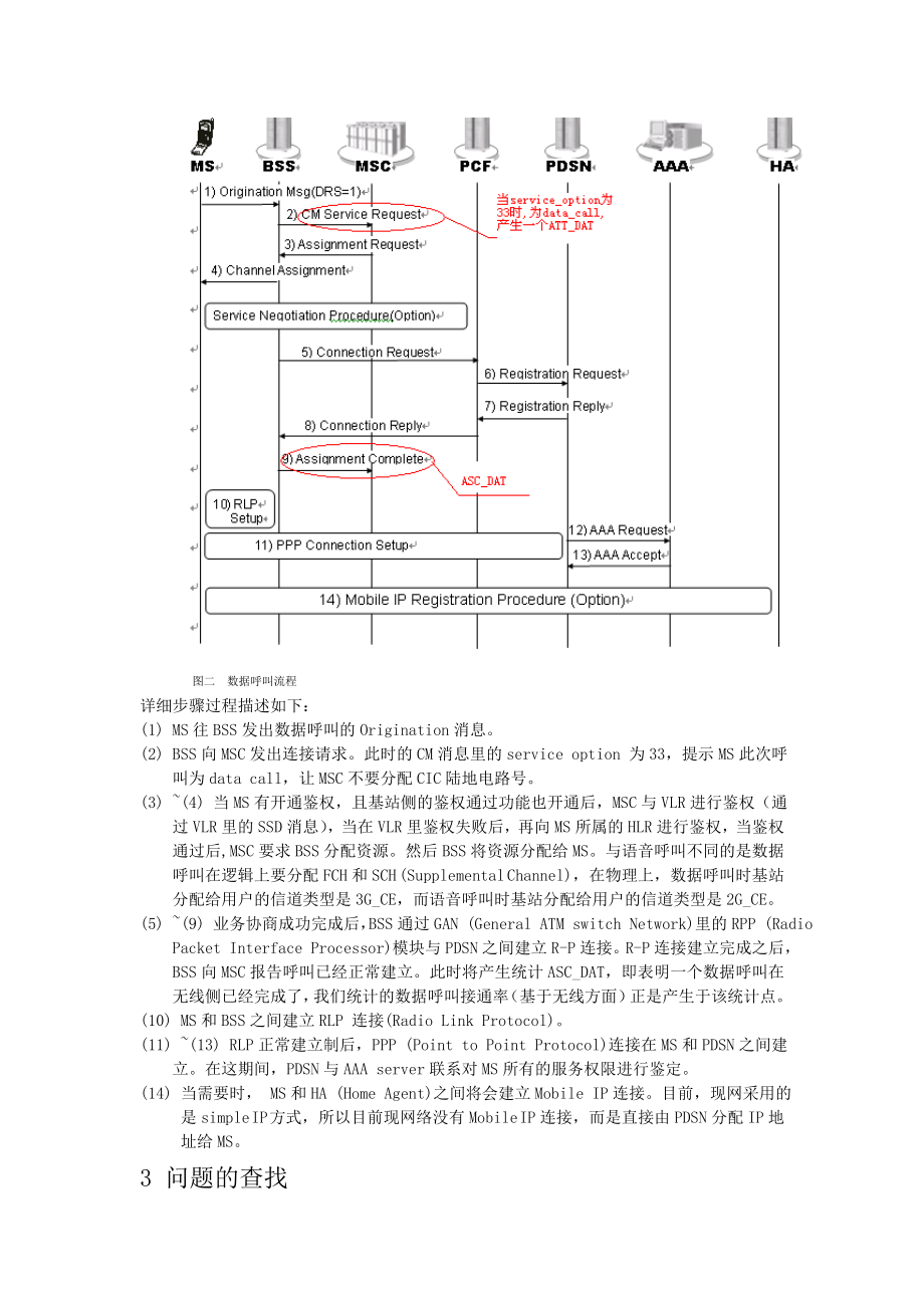 334.一次C网数据业务呼叫接通率的提高过程.doc_第3页