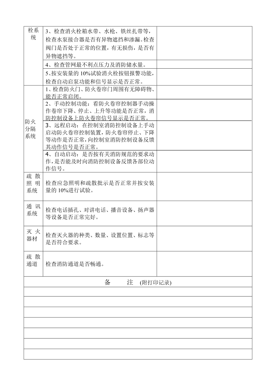 [宝典]消防举动办法月季度检查表.doc_第2页