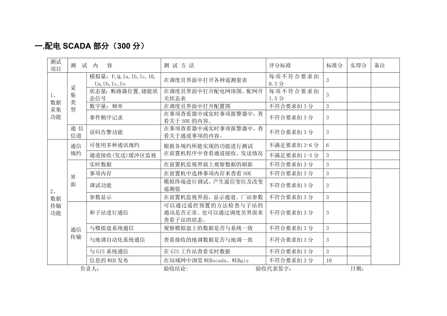 配网自动化实用化验收细则.doc_第2页