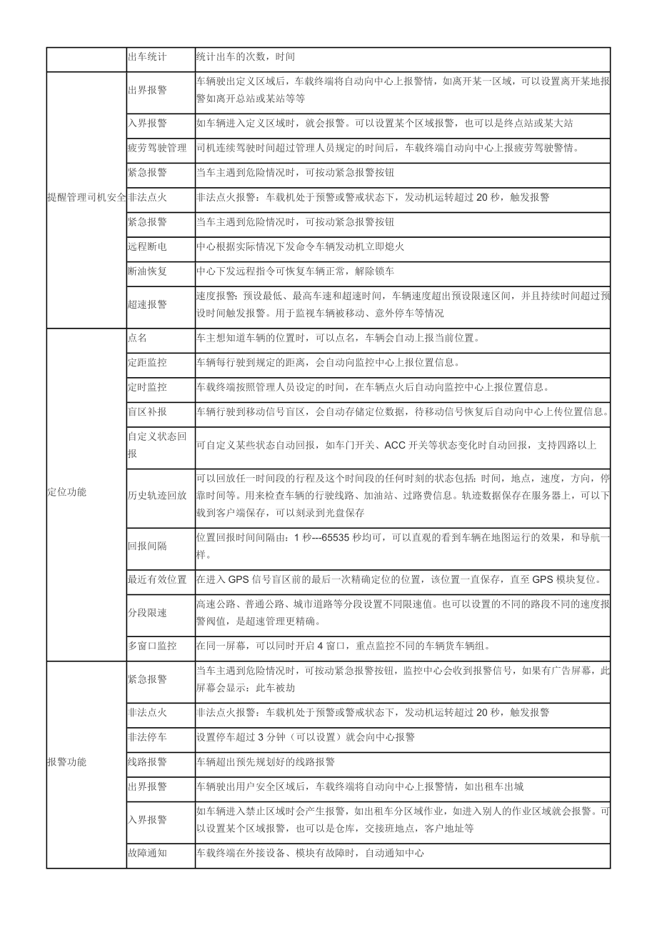 公交车GPS定位监控调度管理解决方案开发.doc_第2页