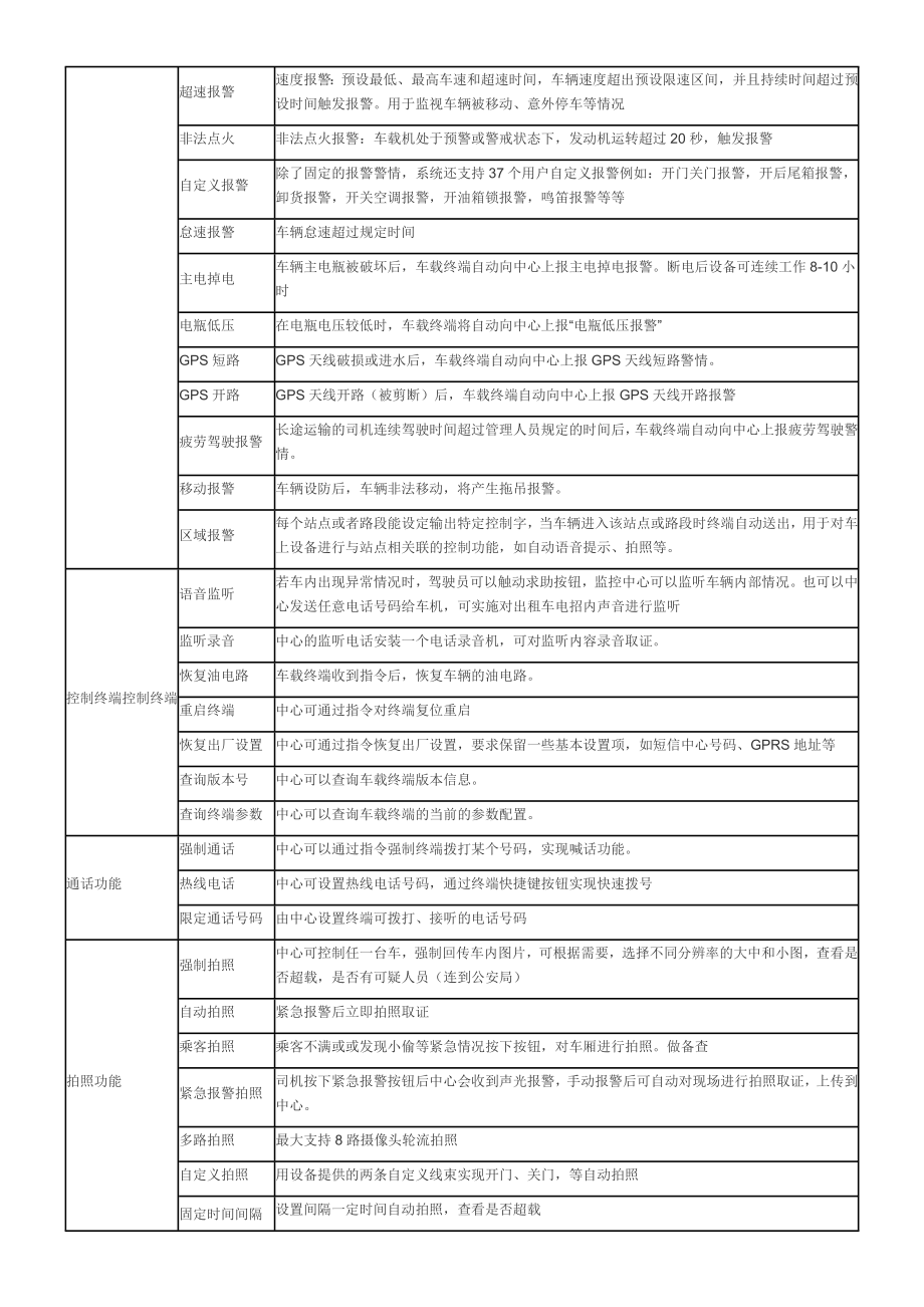 公交车GPS定位监控调度管理解决方案开发.doc_第3页