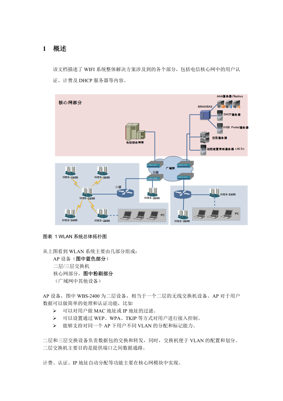 WLAN网络方案5.doc_第3页