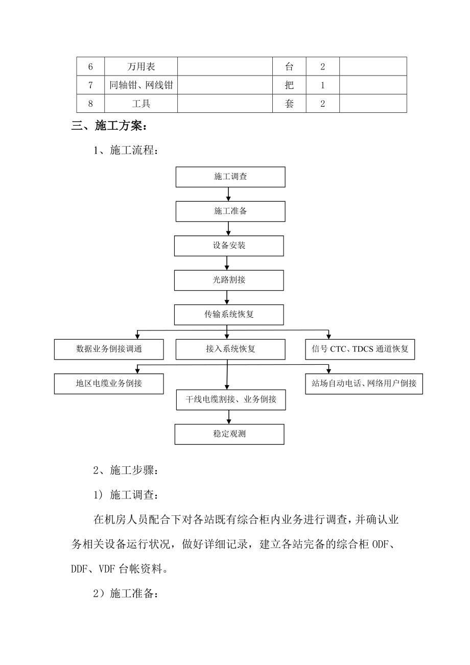 综合柜割接方案(定稿).doc_第2页