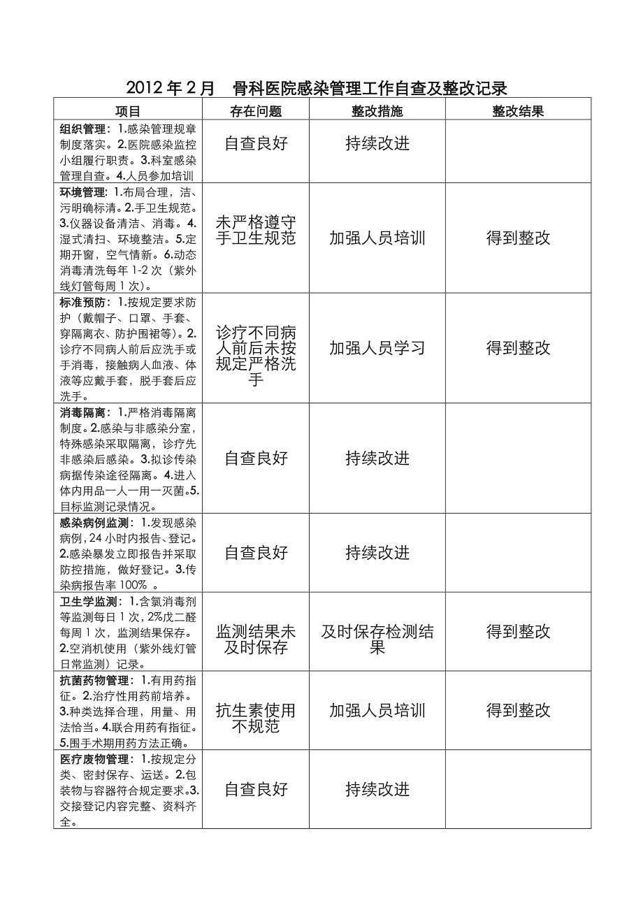 医院感染管理工作自查和整改记录文本.doc_第2页