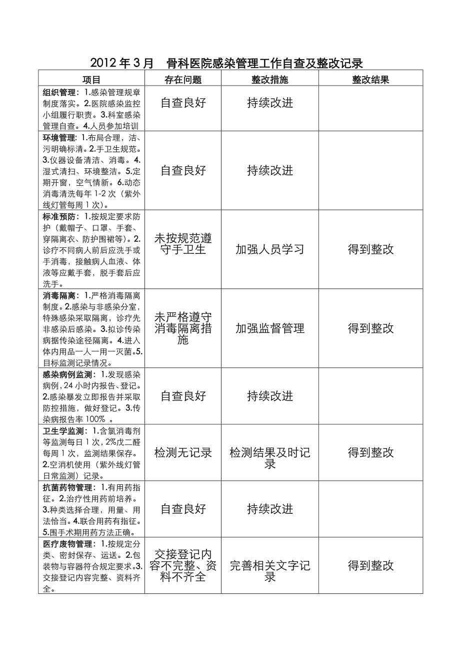 医院感染管理工作自查和整改记录文本.doc_第3页