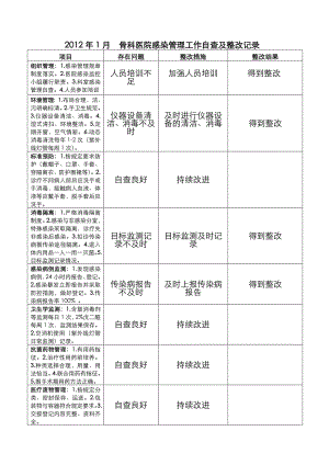 医院感染管理工作自查和整改记录文本.doc