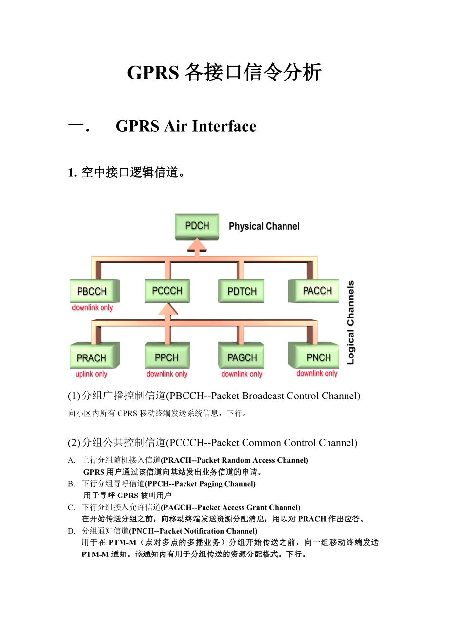 GPRS各接口信令分析.doc_第1页